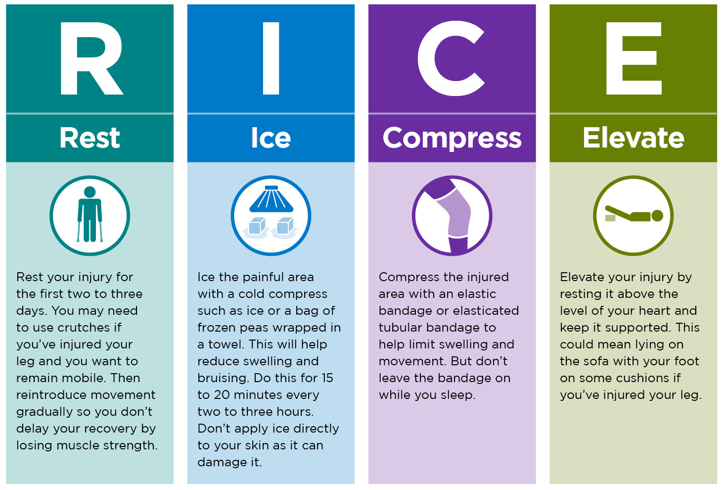 Injured перевод на русский. (Rice - rest, Ice, Compression, Elevation). Elevate your. R.I.C.E. treatment. Lying meaning.