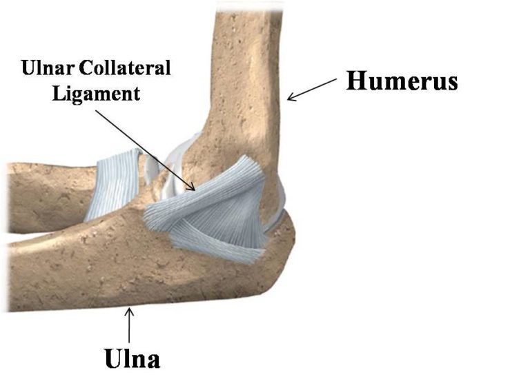 UCL Injury – Not common in football – Bills Mafia — #BillsMafia