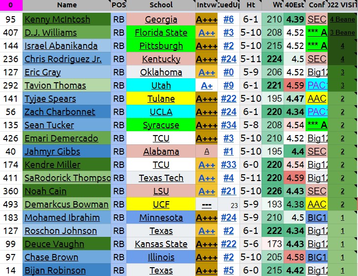 Elimination Game — CBs in the 2023 NFL Draft – Buffalo FAMbase — #BillsMafia