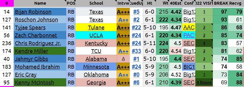 Elimination Game — CBs in the 2023 NFL Draft – Buffalo FAMbase — #BillsMafia